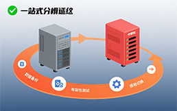 平滑迁移方案——大连爱得科技提供一站式信创系统迁移服务